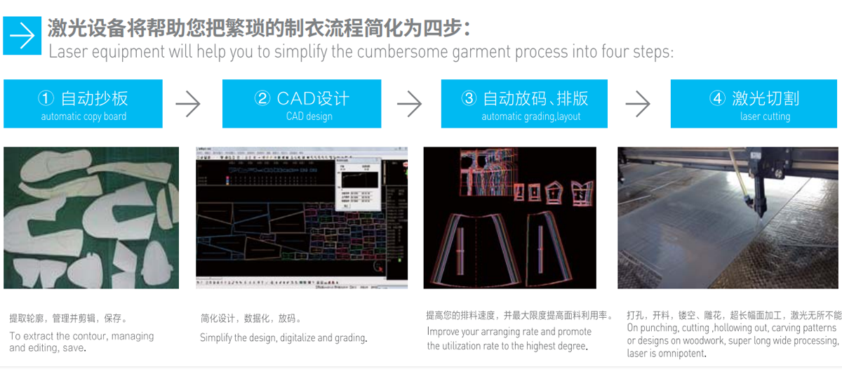 CW-1630F服裝(沙發)布料裁剪設備 CW-1630F服裝(沙發)布料裁剪設備